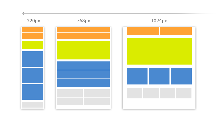 Responsive web design layout diagram
